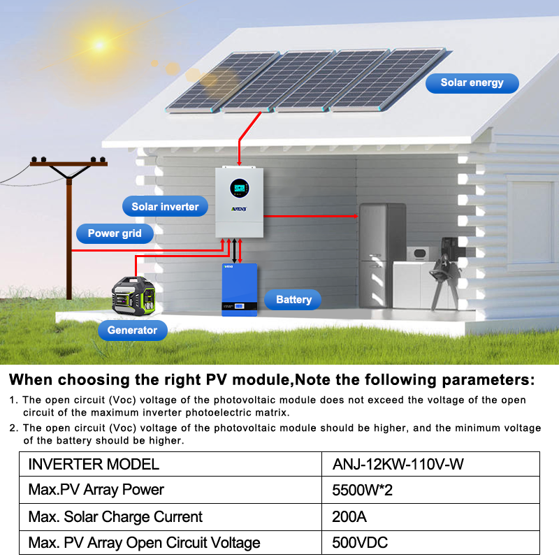 ANENJI Split-fase 120V/240V 12 - Drone Solar Charger recensie en prijs